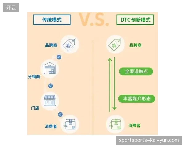 体育大型赛事运营模式正由分段式数据采集转型为全链路资产管理
