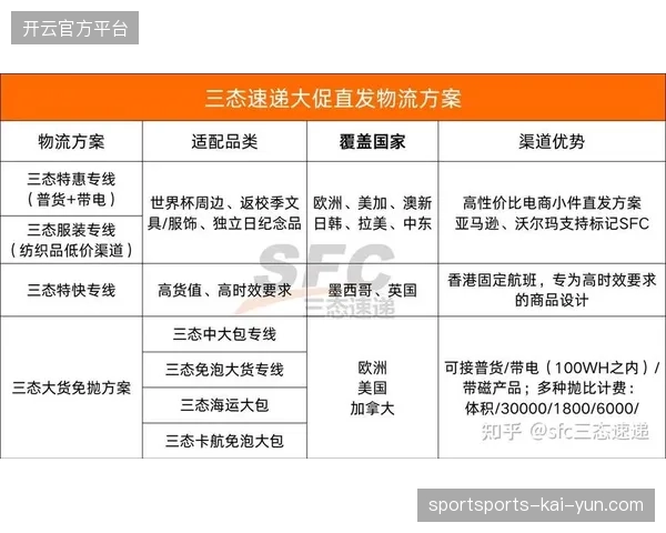 世界杯观赛服务下沉赛场，配送物流网如何对齐现场高频消费需求